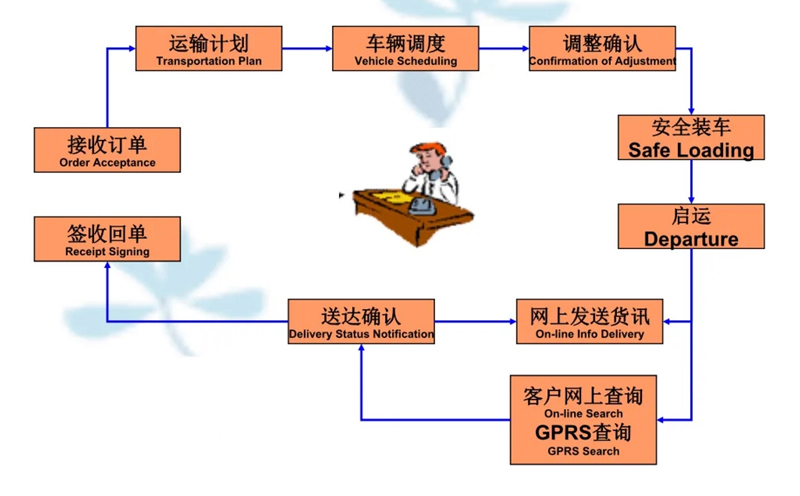 苏州到延吉搬家公司-苏州到延吉长途搬家公司